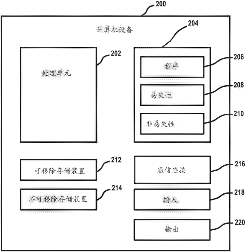 用于电信设备的数据传送的制作方法与工艺