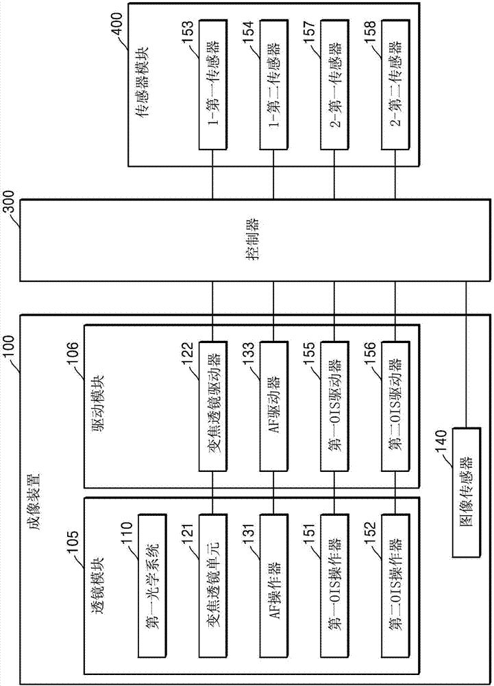 成像装置模块及其操作方法、以及包括该模块的终端设备与流程