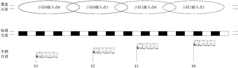 轨道交通通信系统的接入点控制方法及系统与流程