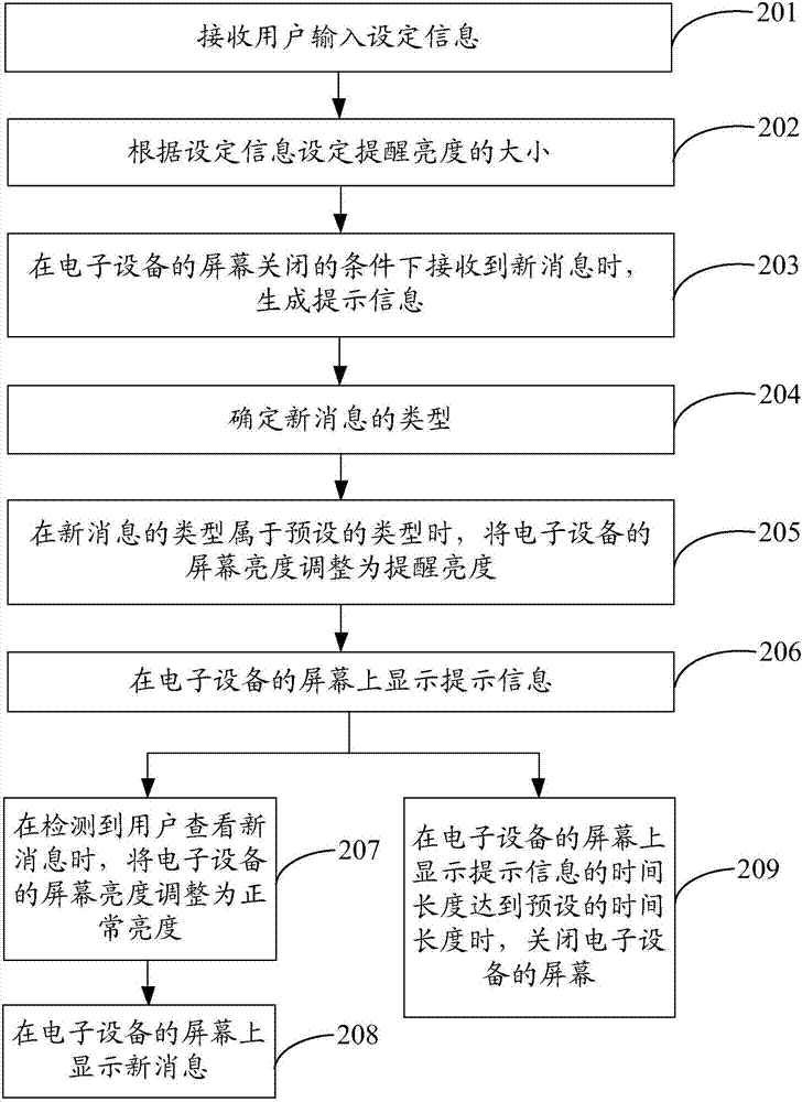 新消息提示方法及設備與流程