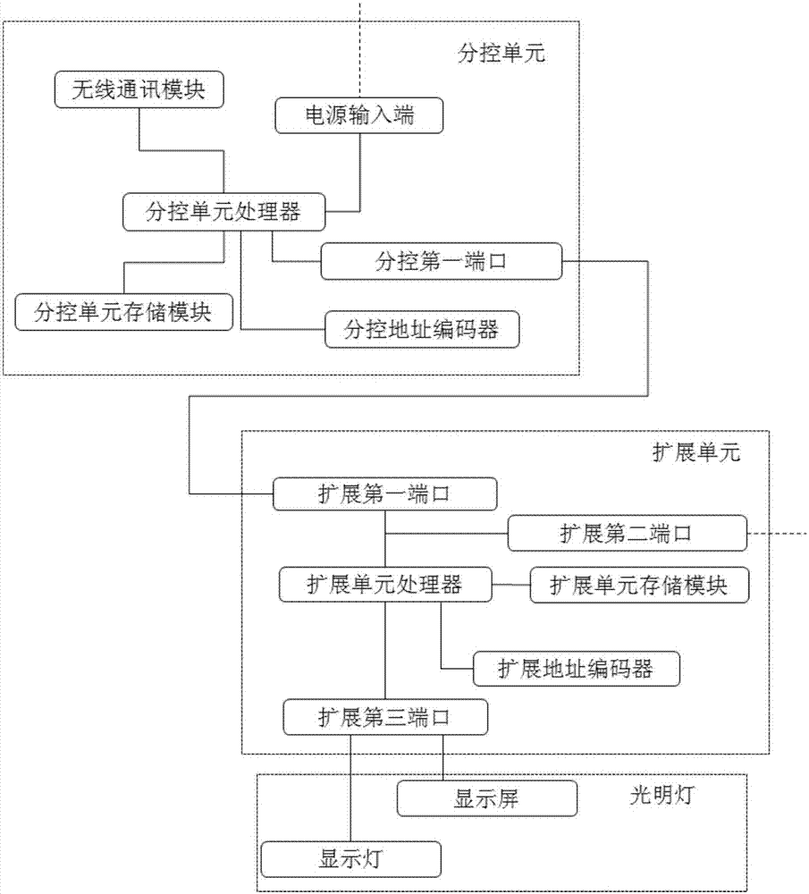 一种光明灯控制系统及其方法与流程