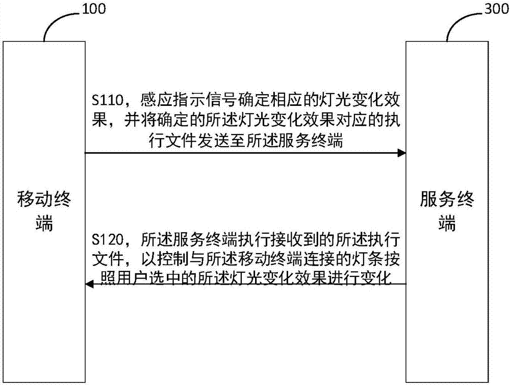 灯光控制方法与流程