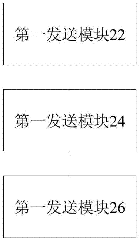 保留信號(hào)和初始信號(hào)的發(fā)送方法及裝置與流程