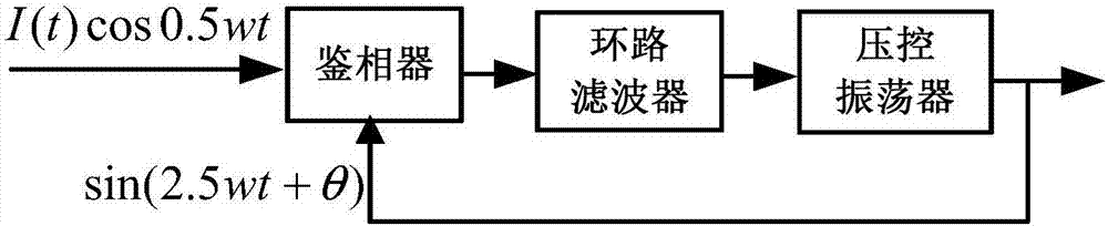 一種基于相位調(diào)制的光柵傳感器位移測(cè)量系統(tǒng)的制作方法與工藝