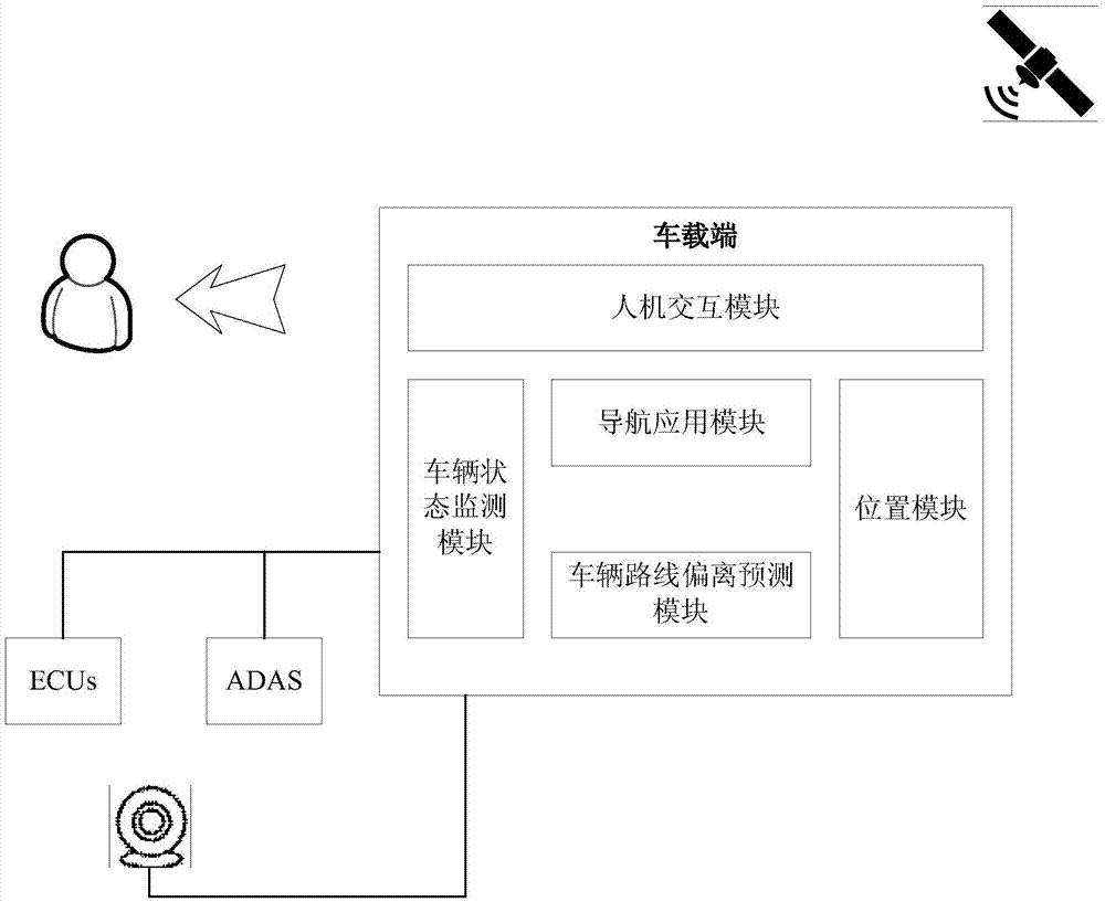 基于預測的導航輔助方法與流程