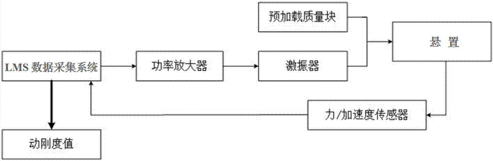 一種發(fā)動機懸置動剛度的測試裝置的制作方法