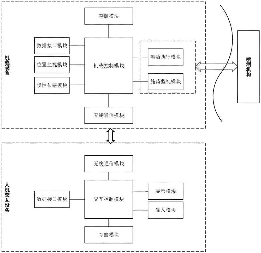 航空农药喷洒监控系统的制作方法与工艺