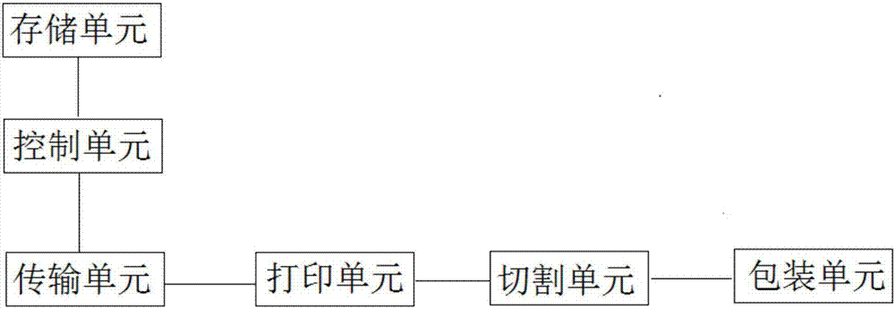 一种包装控制系统的制作方法与工艺