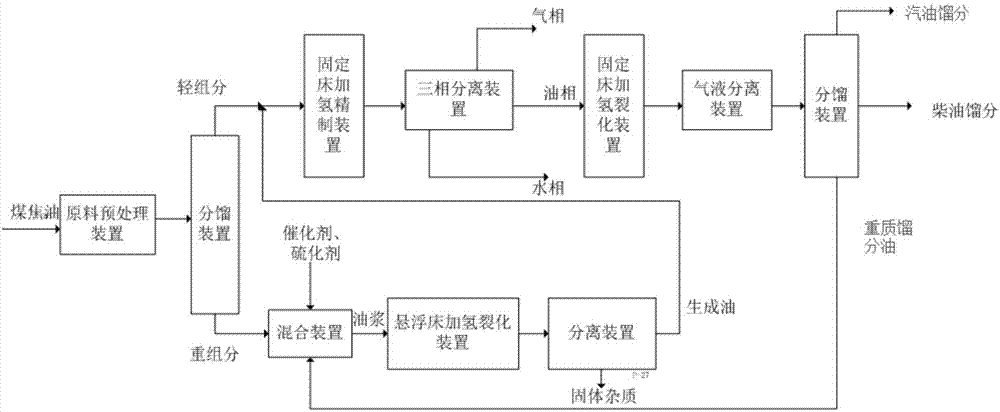 一种煤焦油全馏分轻质化系统的利记博彩app与工艺