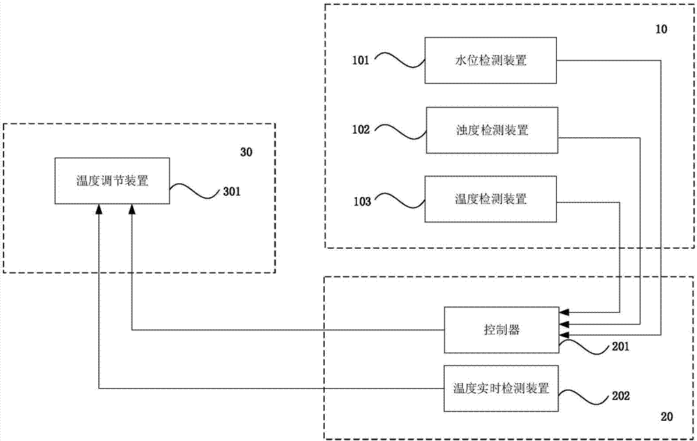 一種洗衣機(jī)系統(tǒng)的制作方法與工藝