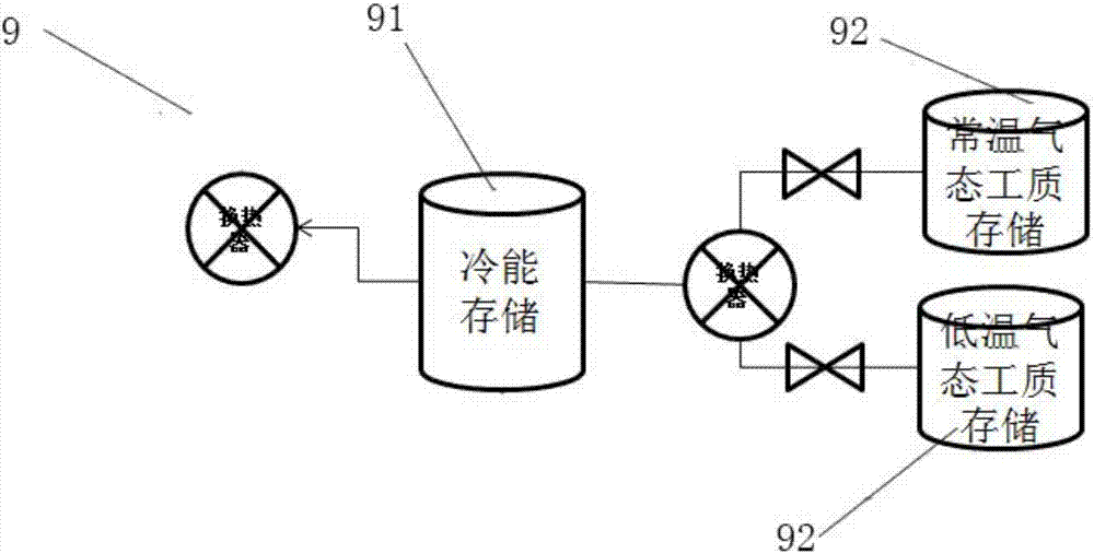 一種利用低溫氣態(tài)蓄冷工質(zhì)的深冷液化空氣儲能系統(tǒng)的制作方法與工藝