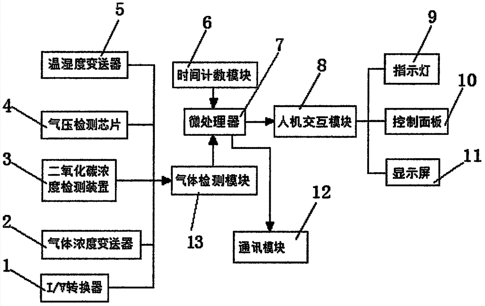 一种林间空气二氧化碳含量监测设备的制作方法与工艺