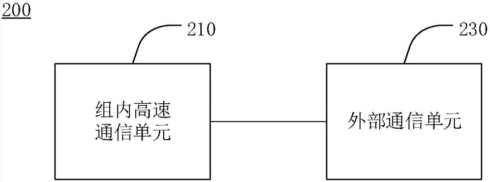 半導體激光器裝置的制作方法