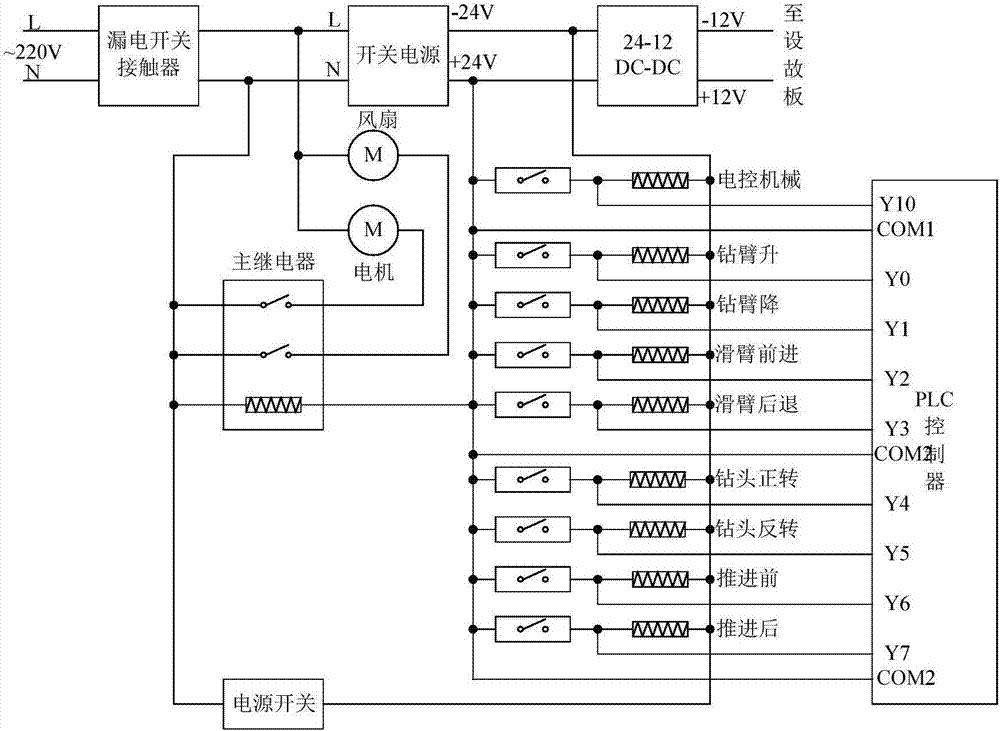 鑿巖機(jī)機(jī)電液一體綜合仿真實(shí)訓(xùn)模型的制作方法與工藝