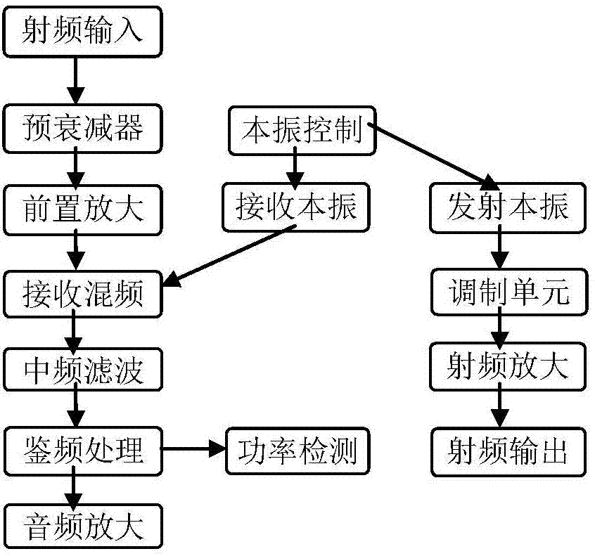 一种230MHz电力专网用场强测试装置的制作方法