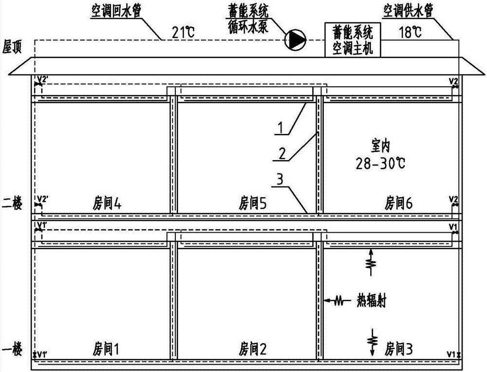 一種氣候補(bǔ)償型樓宇空調(diào)蓄能系統(tǒng)的制作方法與工藝