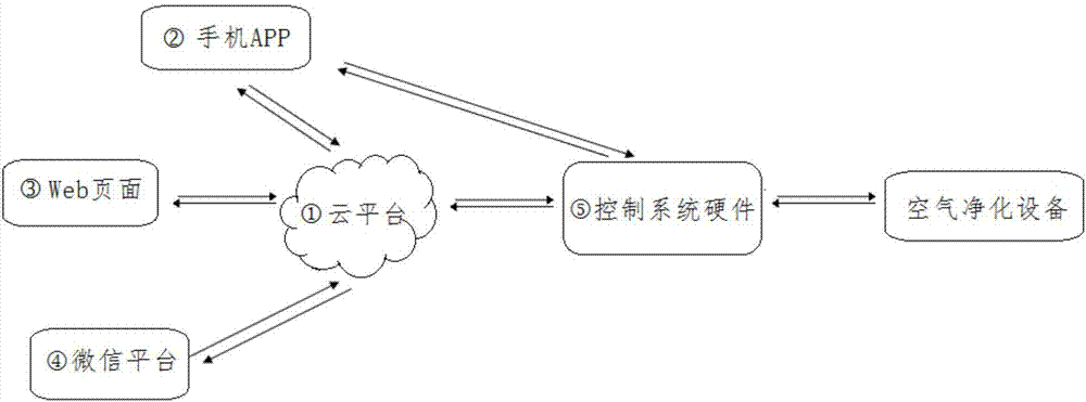 智能室內(nèi)空氣凈化新風(fēng)系統(tǒng)的制作方法與工藝