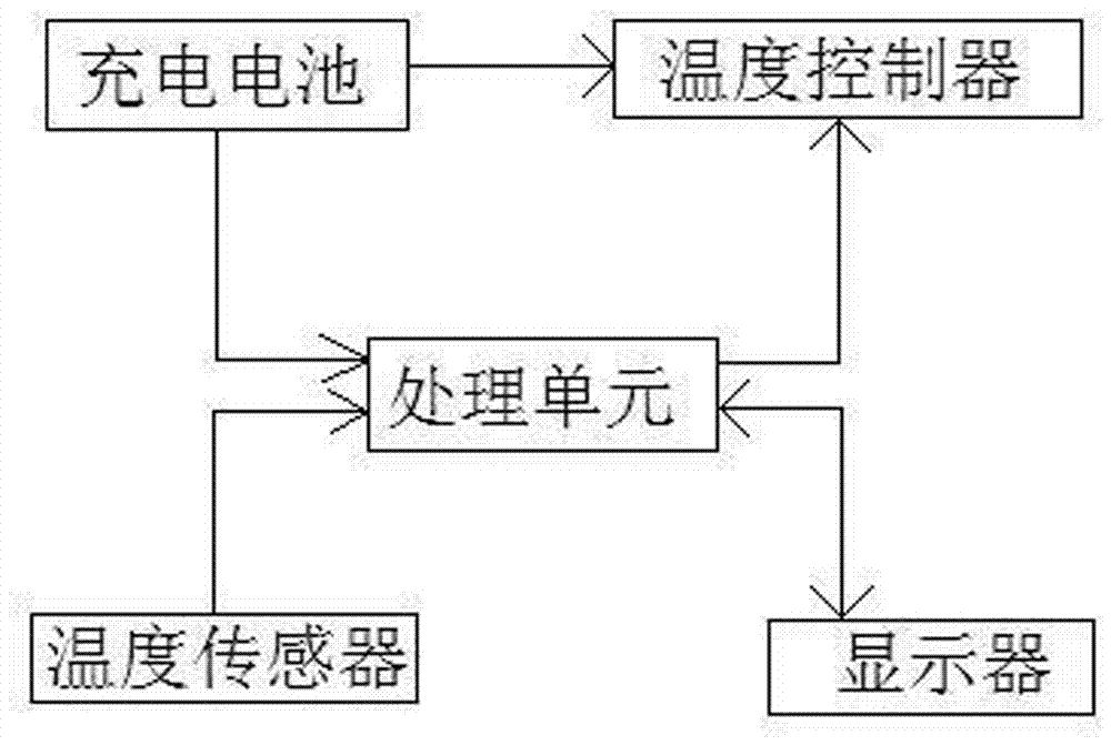 一種新型B超探頭的制作方法與工藝