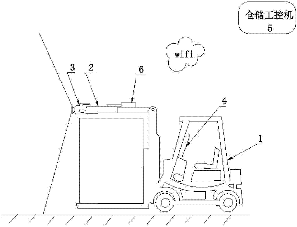 一種基于WiFi技術(shù)的叉車可視化系統(tǒng)的制作方法與工藝