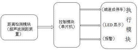 穿梭車安全保護(hù)系統(tǒng)的制作方法與工藝