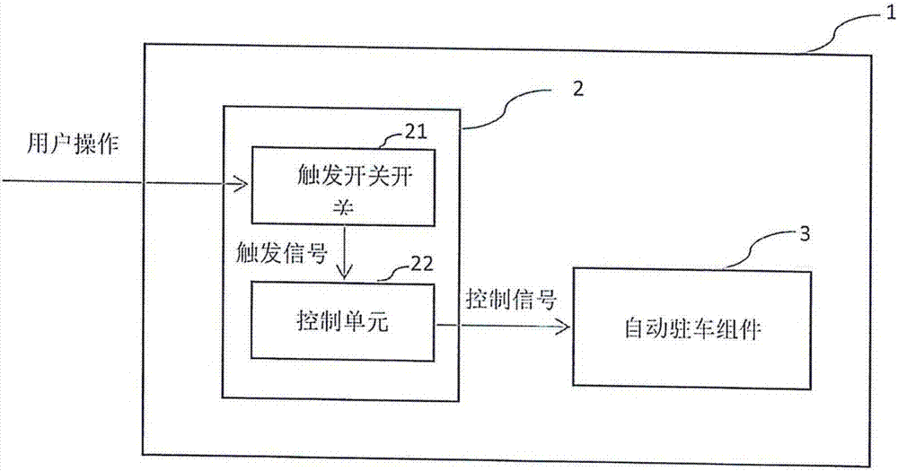 自動駐車控制系統(tǒng)、自動駐車系統(tǒng)以及車輛的制作方法與工藝