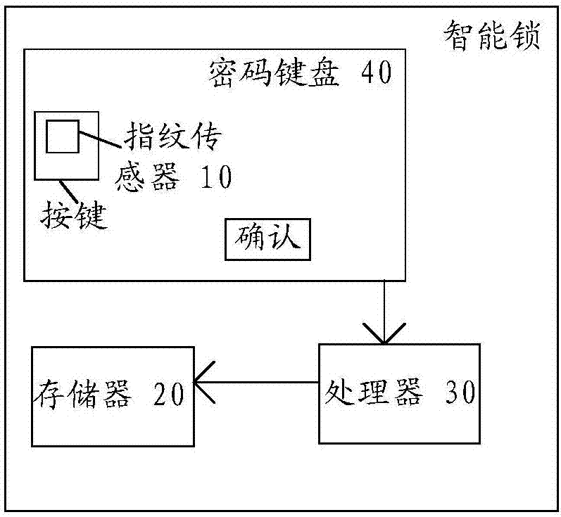 智能锁的制作方法与工艺