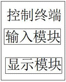 一种生物质发电检测警报系统的制作方法与工艺