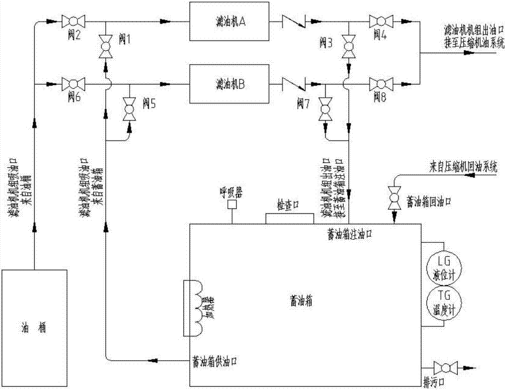 一种带滤油机的供油装置的制作方法