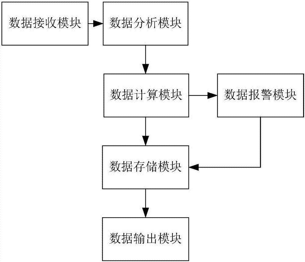 視頻生球粒徑儀的制作方法與工藝