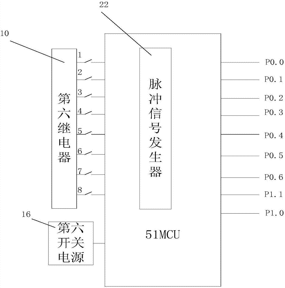 轨道交通中的逆变电源主控板故障检测装置的制作方法