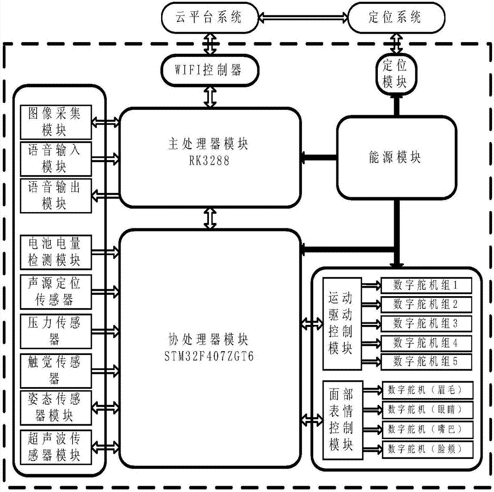 機(jī)器人及其控制系統(tǒng)的制作方法與工藝