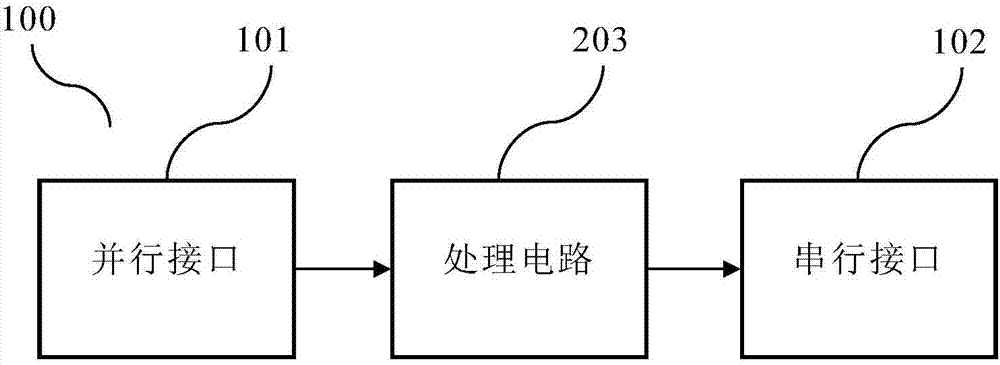 打印數(shù)據(jù)轉(zhuǎn)換裝置的制作方法