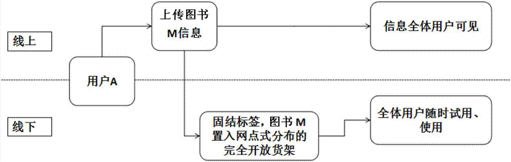 一种货架和包含该货架的物品流通系统的制作方法与工艺