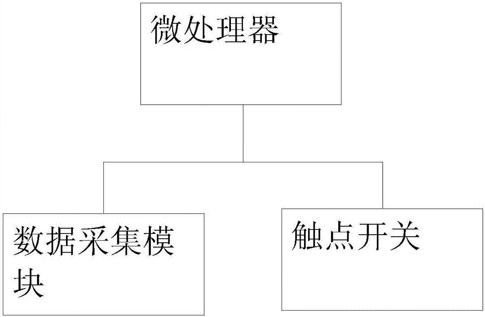 基于WiFi的物業(yè)管理系統(tǒng)的制作方法與工藝