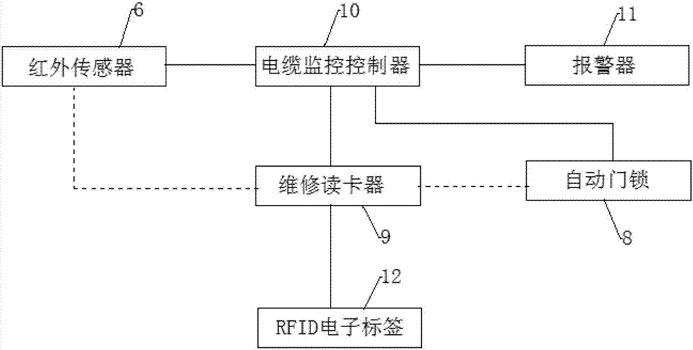 一種外部電纜隱藏防盜實時警報裝置的制作方法