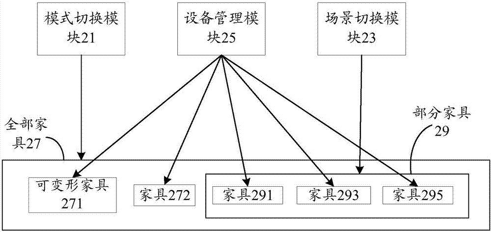 控制设备及设备控制系统的制作方法与工艺