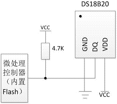 一种户外温度采集系统的制作方法与工艺