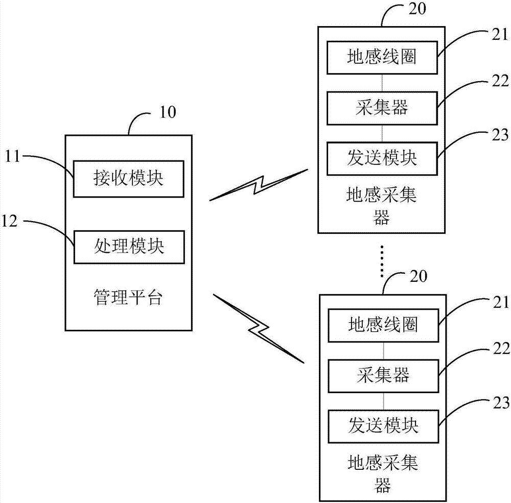 地感采集系統(tǒng)的制作方法與工藝