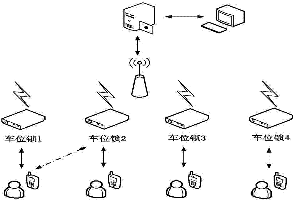 基于WIFI網絡的智能車位鎖管理系統(tǒng)的制作方法與工藝