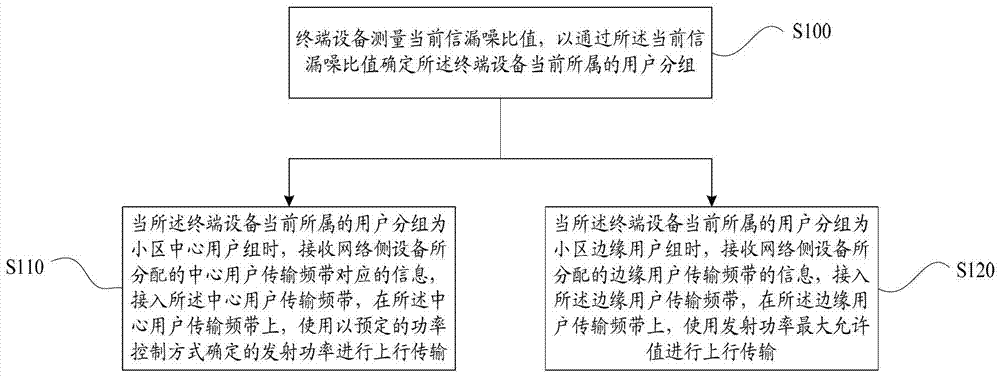 通信资源分配方法、系统、终端及网络侧设备与流程