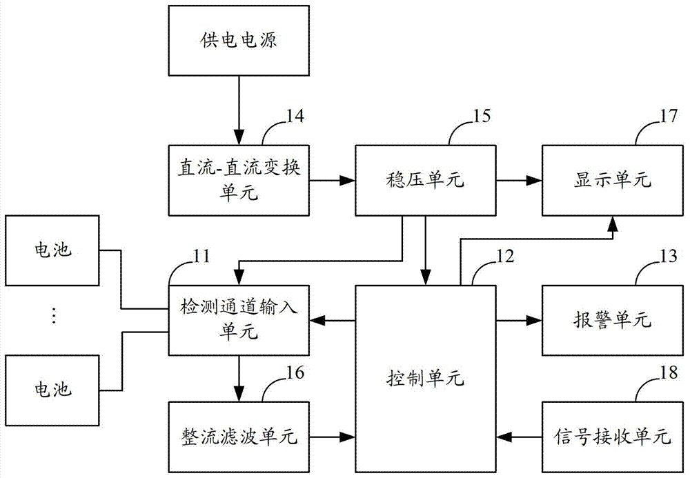 一种电池放电监测装置的制作方法