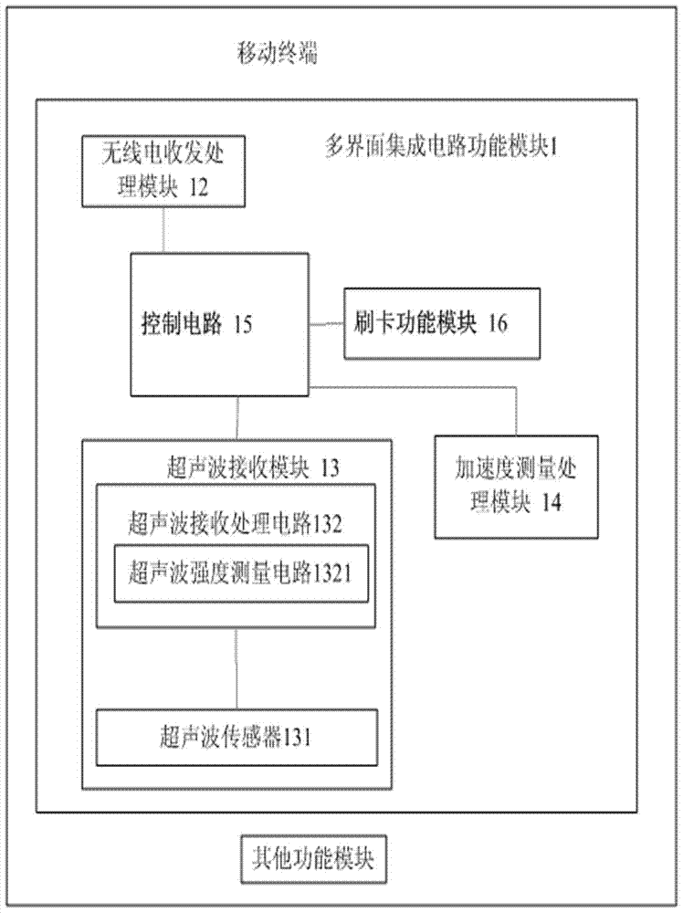 利用超聲波信號(hào)強(qiáng)度確定刷卡的移動(dòng)終端刷卡方法和裝置與流程