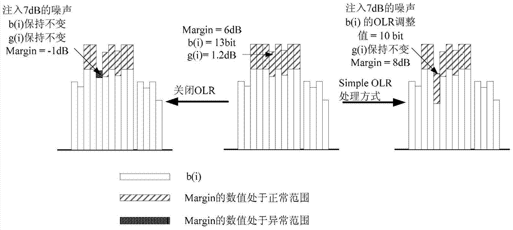 一種在線重配置的執(zhí)行方法、裝置和系統(tǒng)與流程