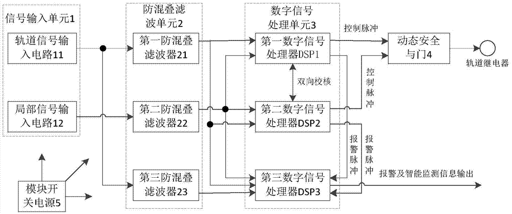 一種相敏軌道電路智能接收器及信號處理方法與流程