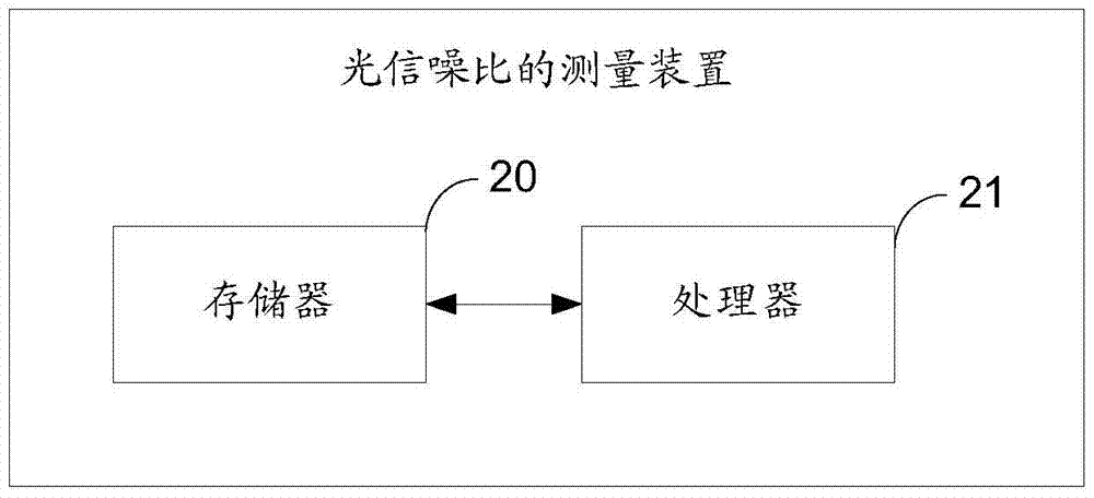 一种光信噪比的测量方法及装置与流程