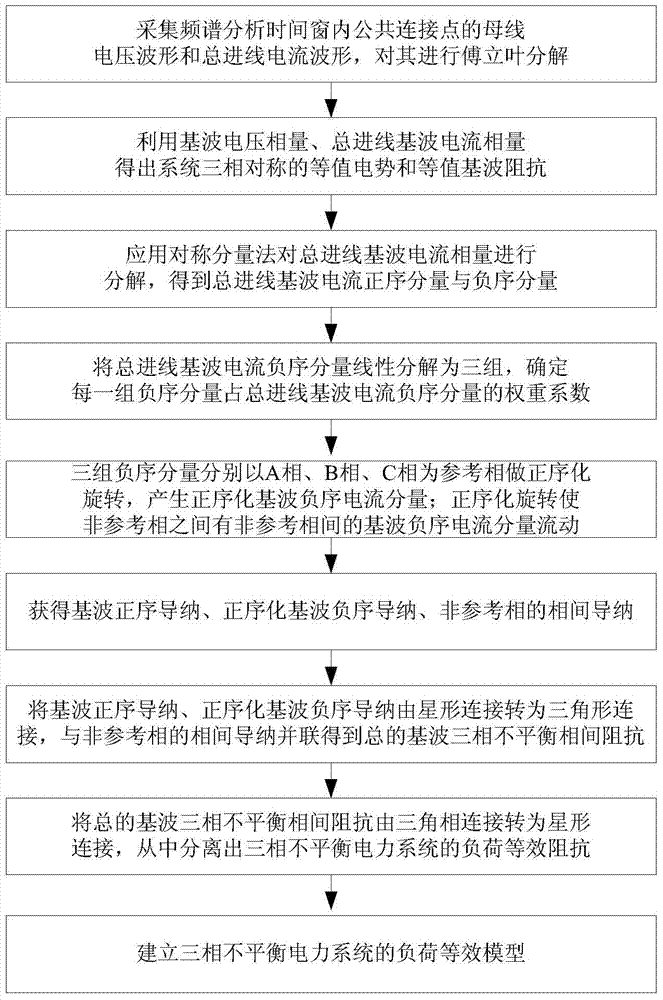 一種三相不平衡電力系統(tǒng)的負(fù)荷等效模型的建模方法與流程