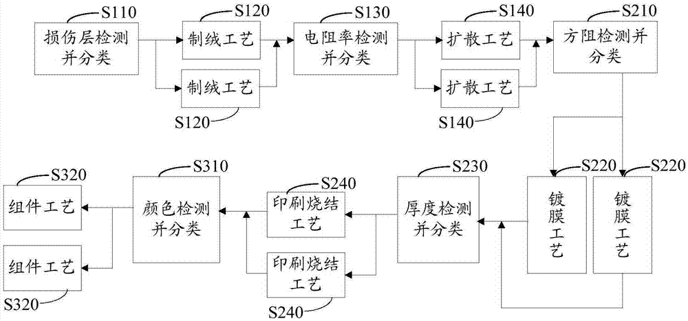 電氣元件製品的製造及其應用技術