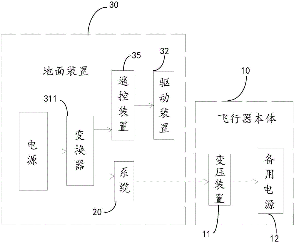 飞行器的系留系统的制作方法与工艺