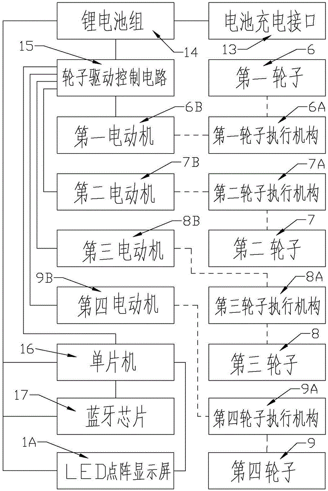 一種帶LED點(diǎn)陣顯示屏的多功能垃圾筒的制作方法與工藝