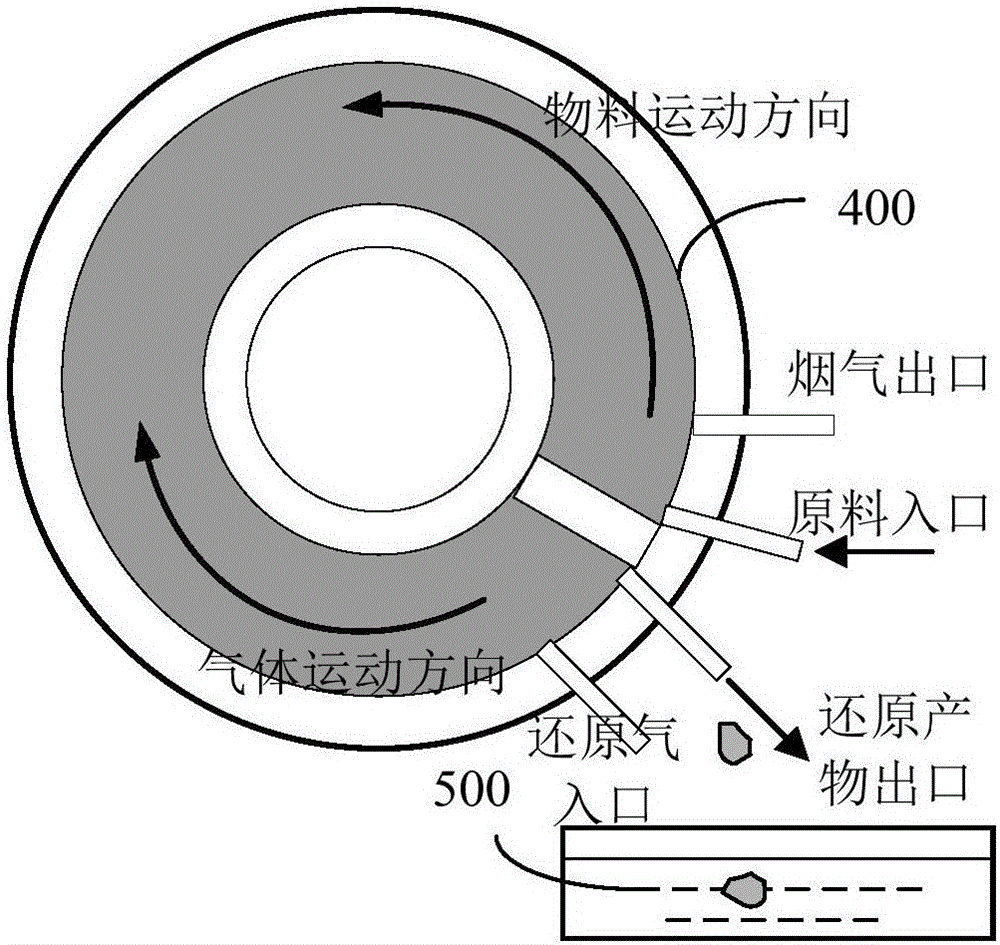 鐵礦石處理系統(tǒng)的制作方法與工藝